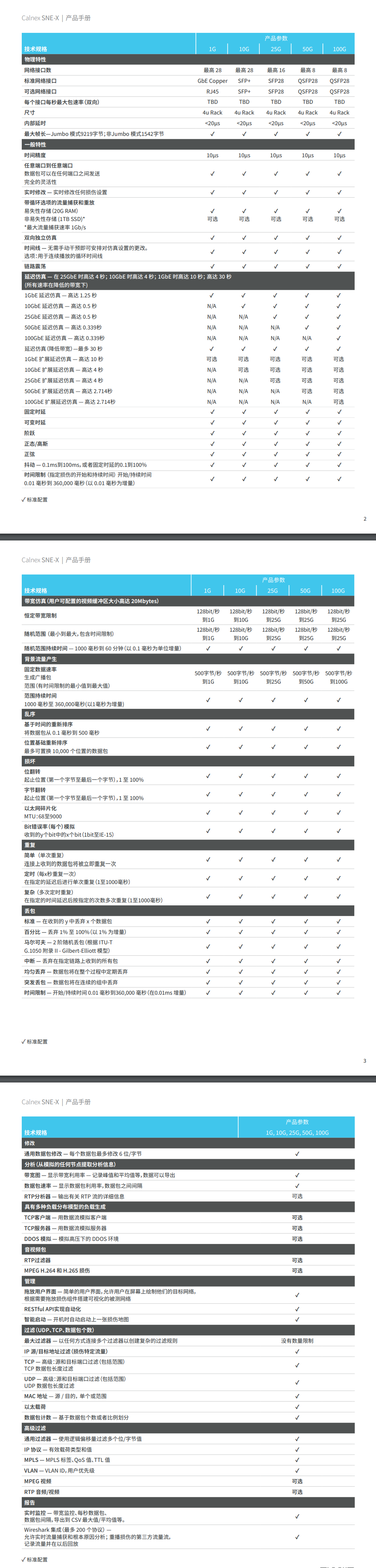 Calnex SNE-X 高精度、高性价比网络仿真仪内容图.png