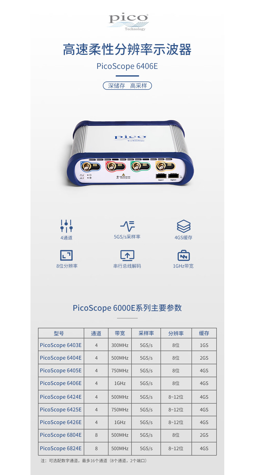 PICOSCOPE 6406E详情页官网用.png